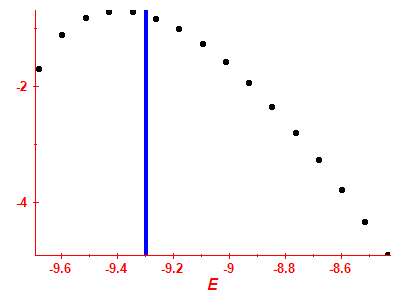 Strength function log